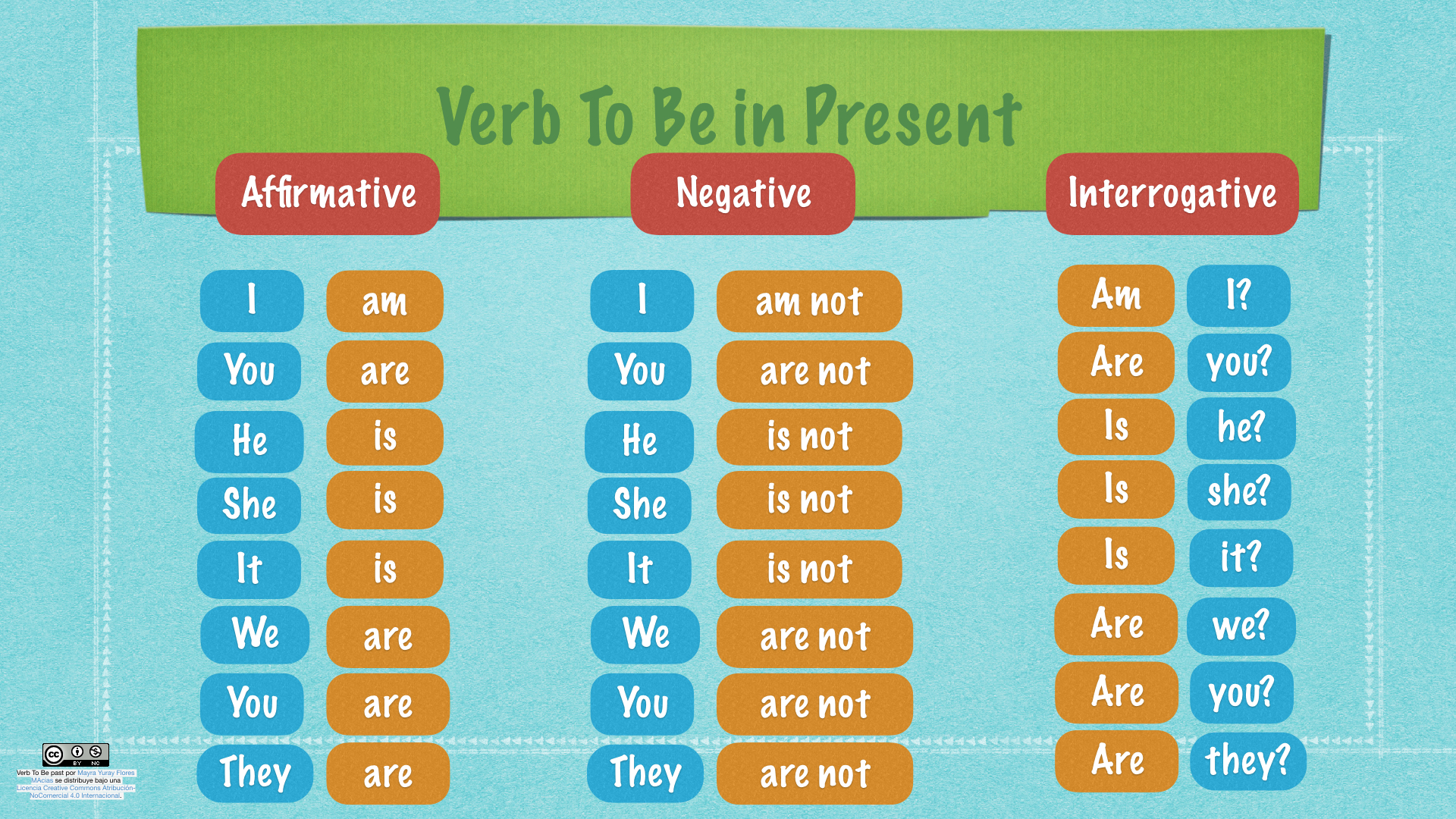 Переведите на английский используя be. Глагол to be. The verb to be. To be таблица для детей. Английский грамматика to be.