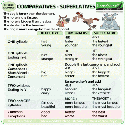 comparatives-superlatives